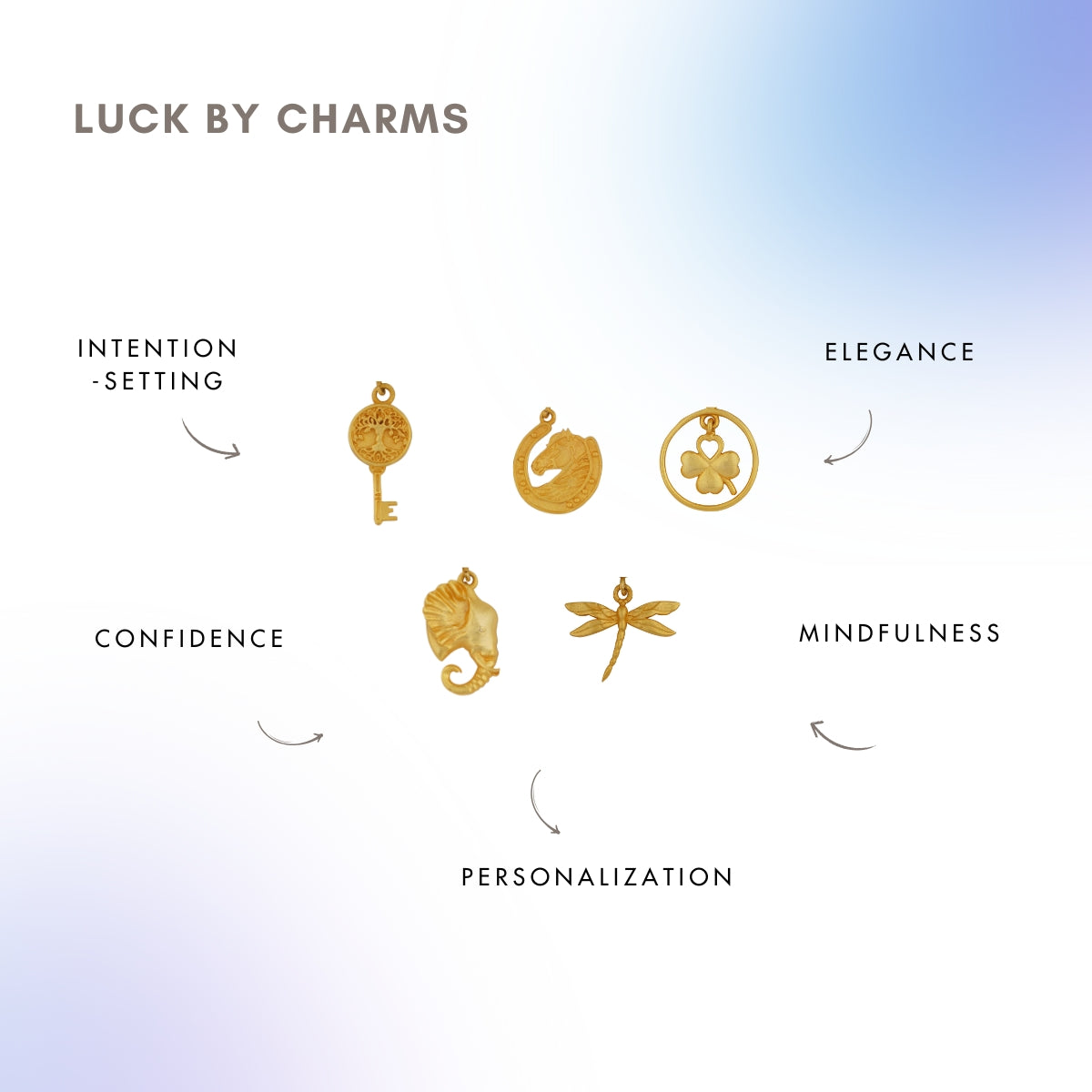 Build Your Own Luck Bracelet